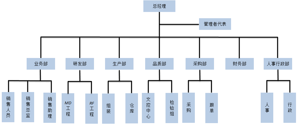 企業(yè)架構(gòu)
